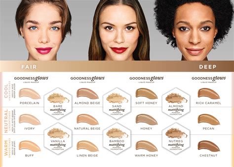 walmart foundation shade finder.